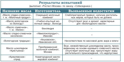 результаты