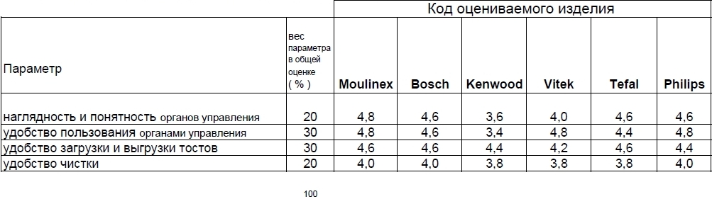 Оценка удобства пользования.JPG