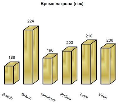 Время нагрева.JPG Время нагрева.JPG