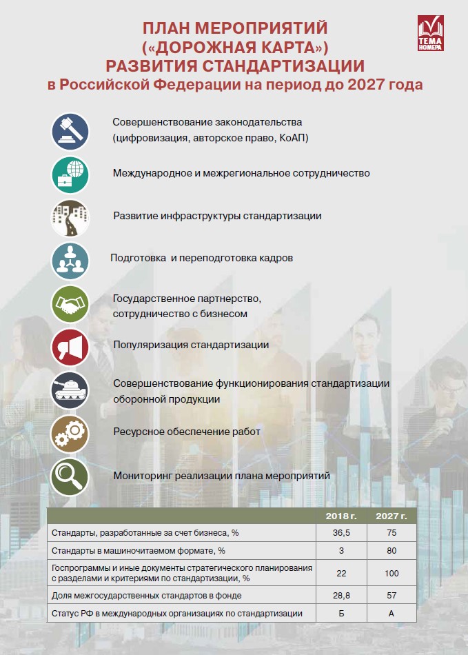 Реферат: Концепция развития стандартизации в Республике Беларусь