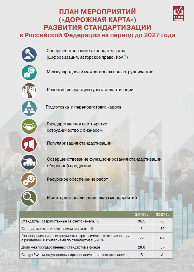 Дорожная карта развития стандартизации в РФ до 2027 г..jpg