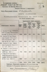 Смета расходов Московской поверочной палатки на момент создания Из собрания Музея истории ФБУ «Ростест-Москва»