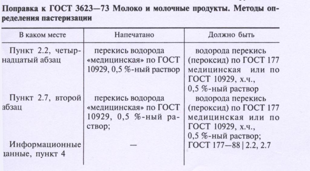 Нормативные документы. Поправка к ГОСТ "Молоко и молочные продукты. Методы определения пастеризации"