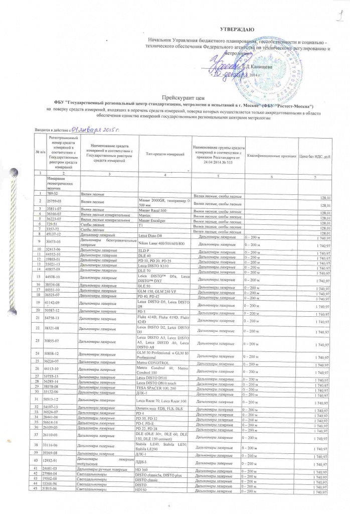 договорной цене протокола образец соглашения о
