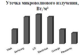 утечка микроволнового излучения.jpg утечка микроволнового излучения.jpg