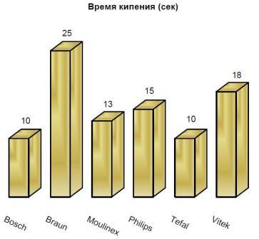 Время кипения.JPG Время кипения.JPG