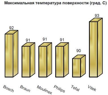 Мах температ поверхности.JPG Мах температ поверхности.JPG