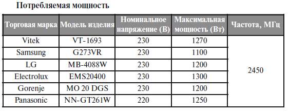 потребляемая мощьность.jpg потребляемая мощьность.jpg