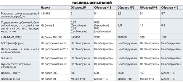 икра таблица испытаний.jpg