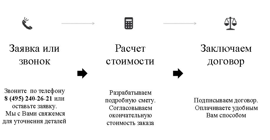 Этапы_работы.JPG